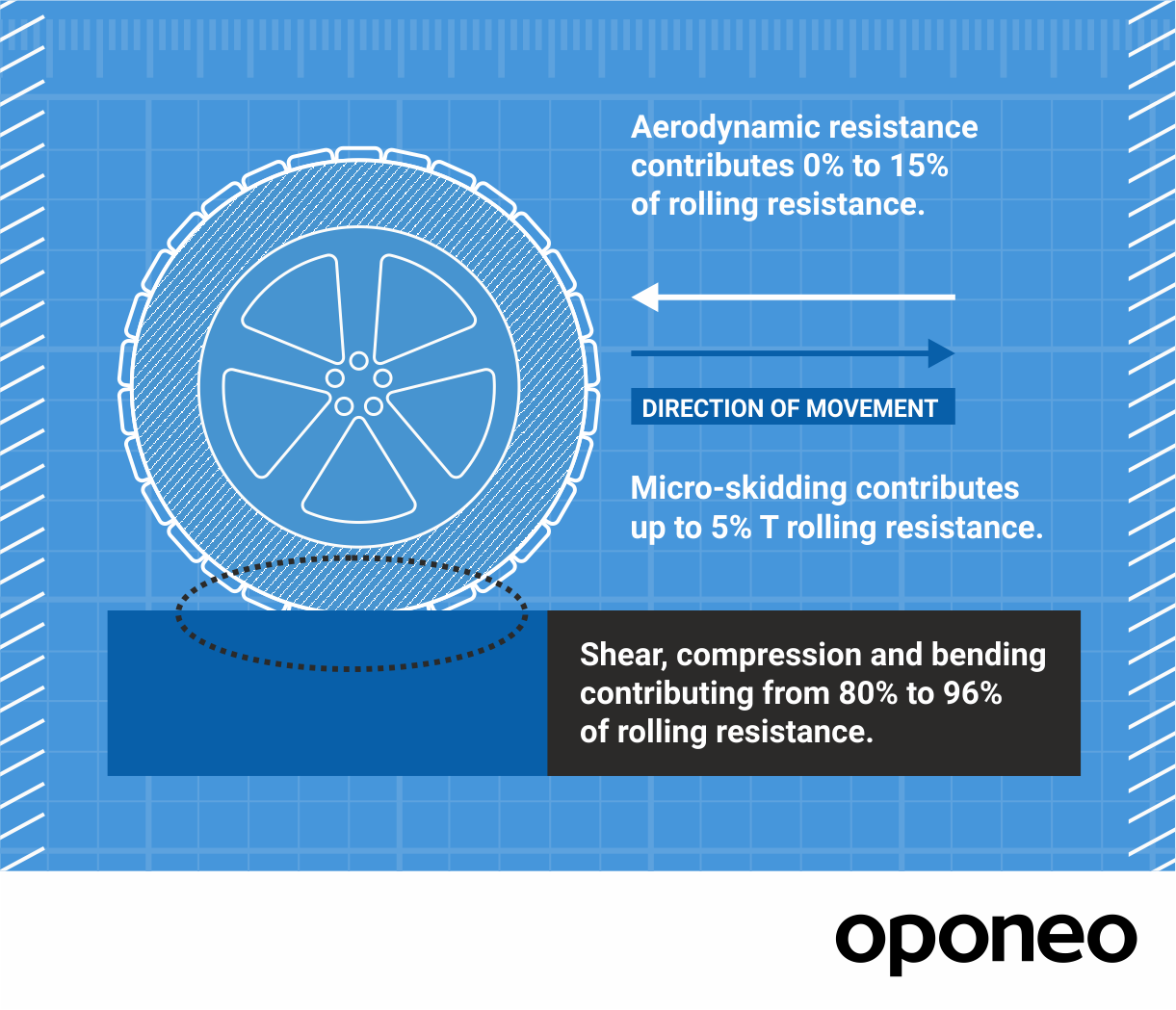 Low rolling resistance шины что значит