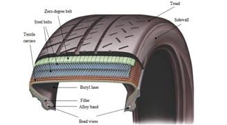 How much does a tyre weigh? | Oponeo.ie