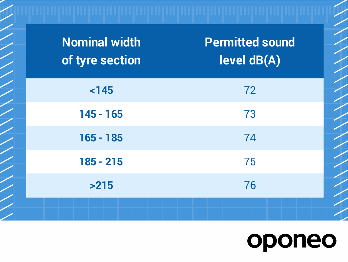 Testing Tyre Noise and Comfort » Oponeo.ie