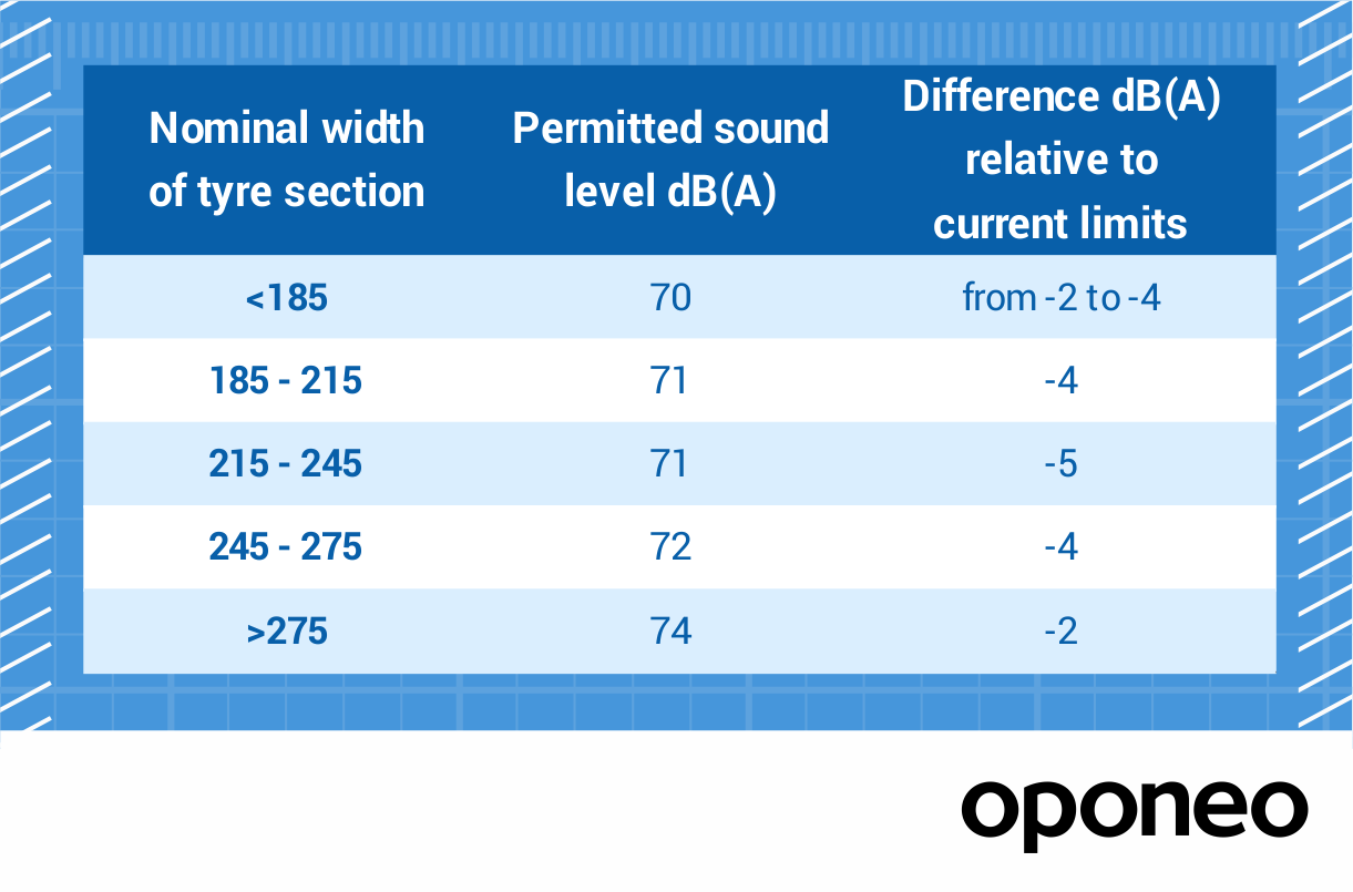 decibel ratings chart