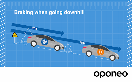 Winter Driving Tips: Moving Off And Driving Uphill And Downhill » Oponeo.ie